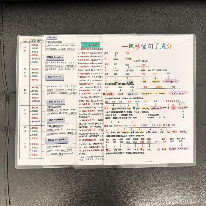 英语语法总结一篇秒懂句子成分英语学习语法早教知识卡片小学初中