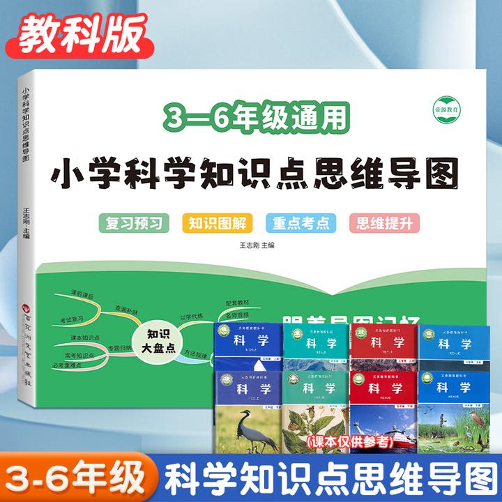 小学科学知识点思维导图速记三四五六年级考点重点难点大全汇总