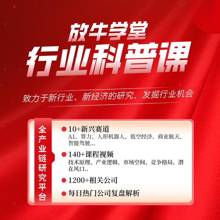 行业科普课（年卡）