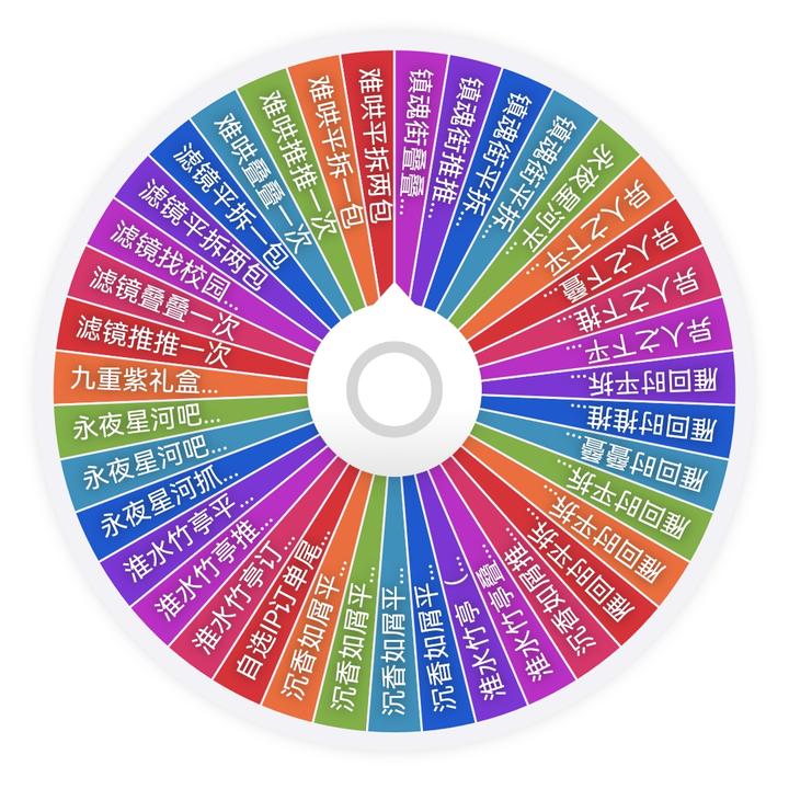【大转盘】破产大乱斗正版授权影视收藏卡牌-盲盒代拆