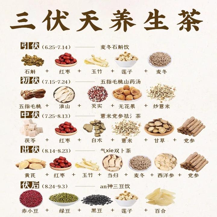 三伏天组合麦冬石斛枸杞茯苓赤小豆薏米茶祛暖湿茶包麦冬黄芪党参