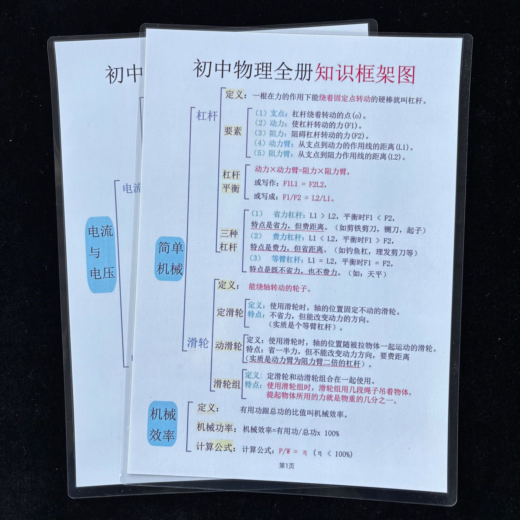 初中物理全册知识框架及必背公式表A4高清塑封常考知识复习训练卡