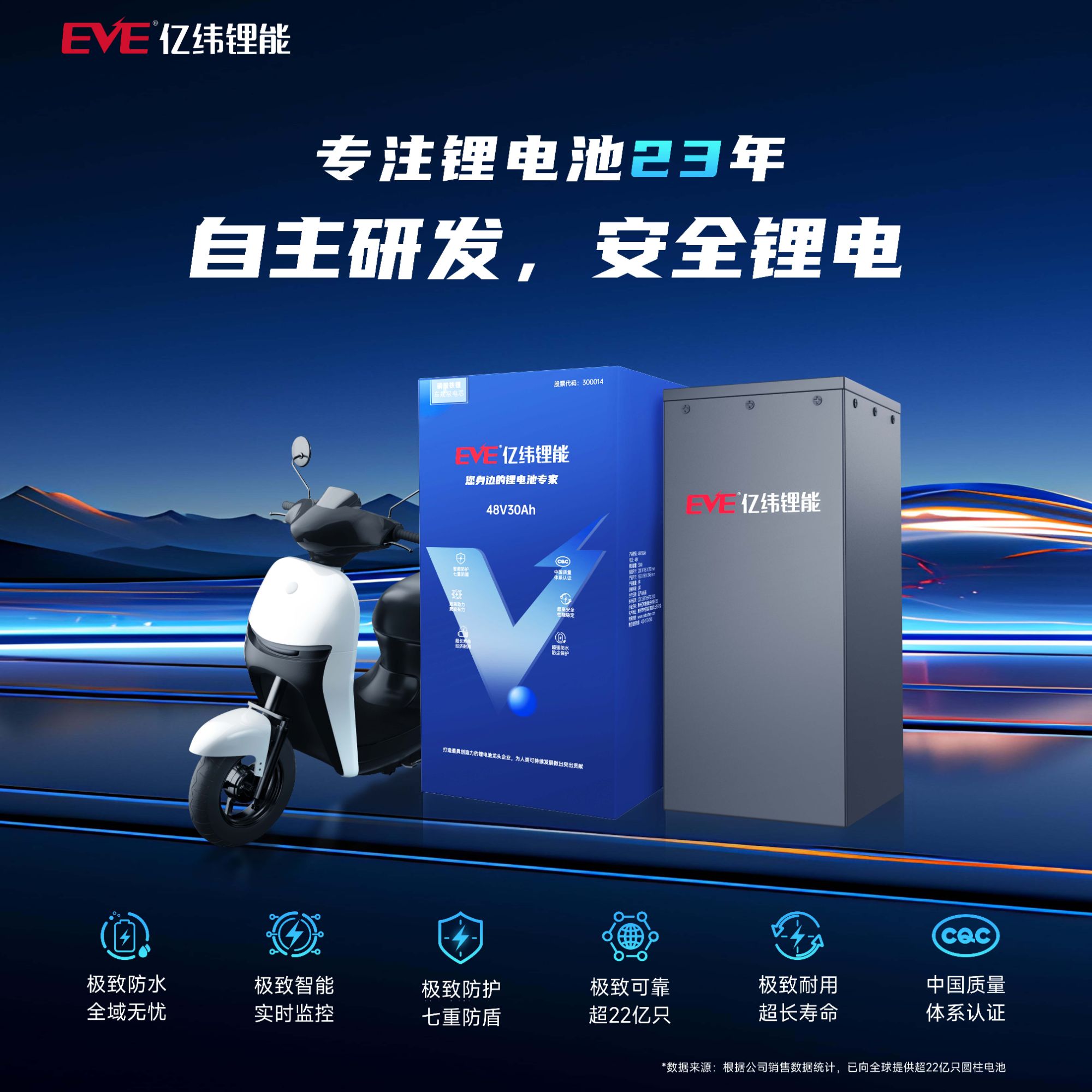 EVE亿纬64V45AH电动车锂电池全新A品电芯磷酸铁锂亿纬锂能64v45a