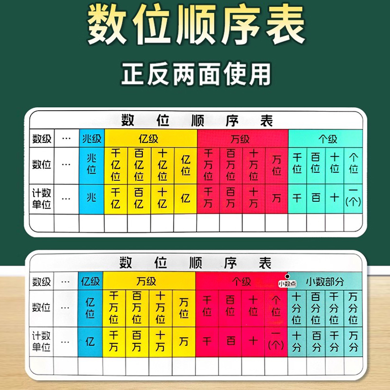 数级可擦写数位顺序表数位表小学二四年级学习大数的认识带小数点
