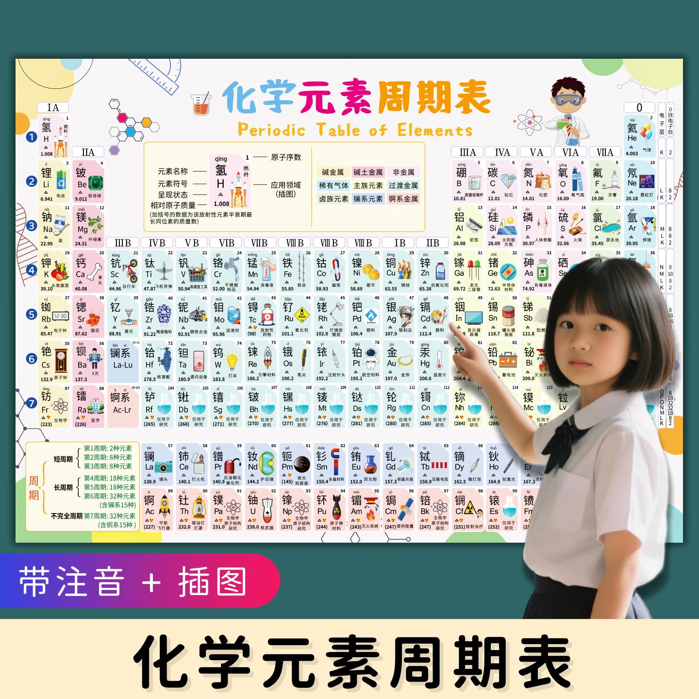 新版118位化学元素周期表墙贴初中化学方程式数学物理知识点挂图