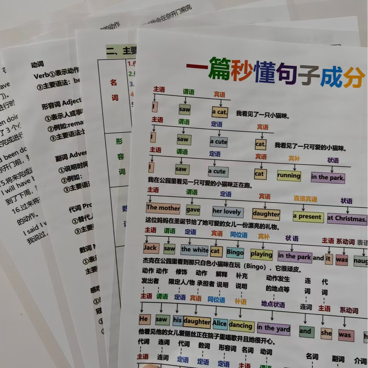 一篇秒懂句子成分7-9年级英语句型成分结构主谓宾等词性训练闪卡