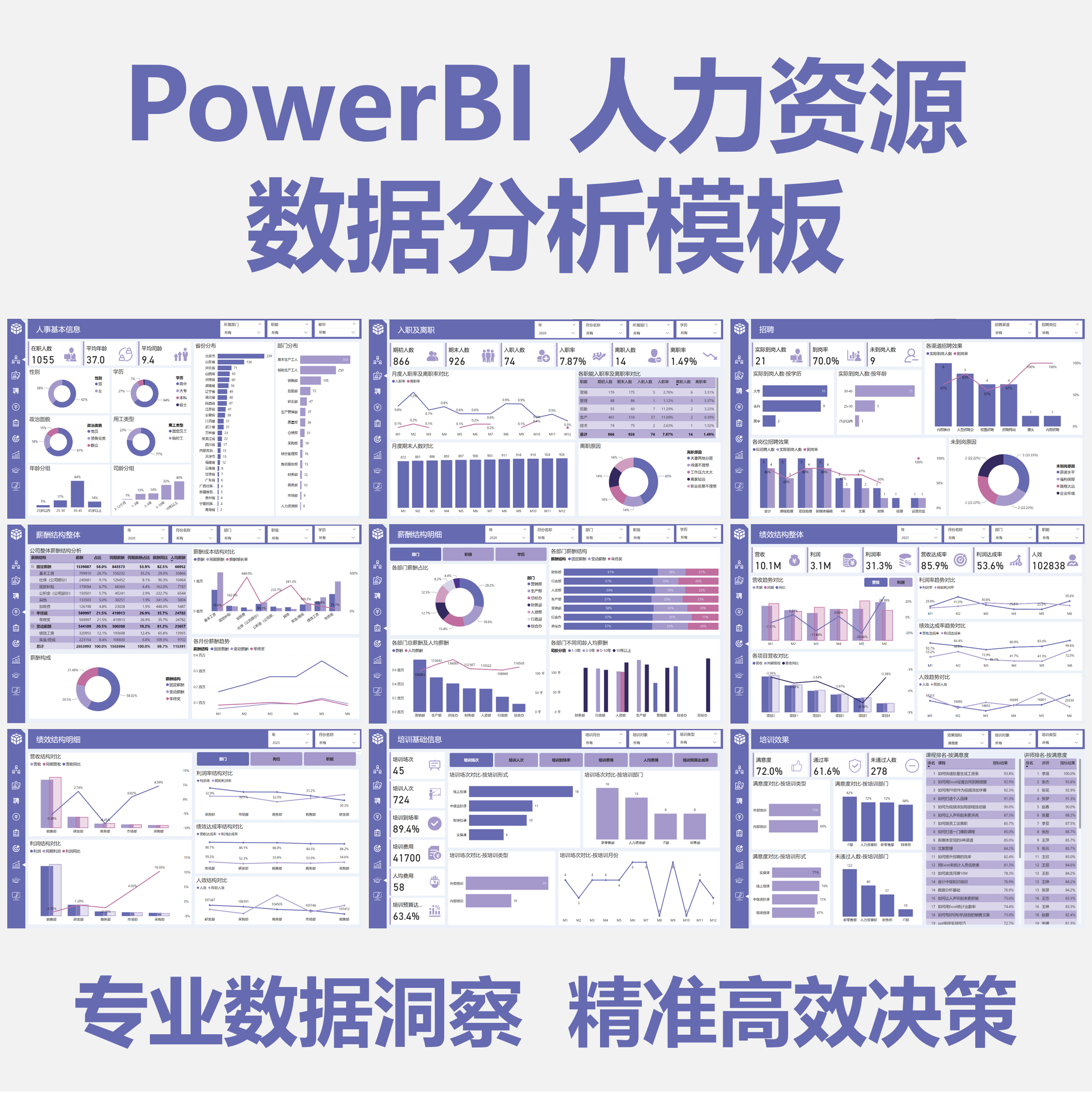 PowerBI人力资源数据分析视频教程