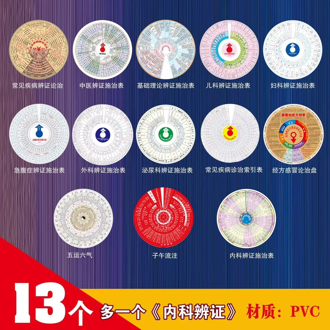中翳辨证施治表盘  全套13个