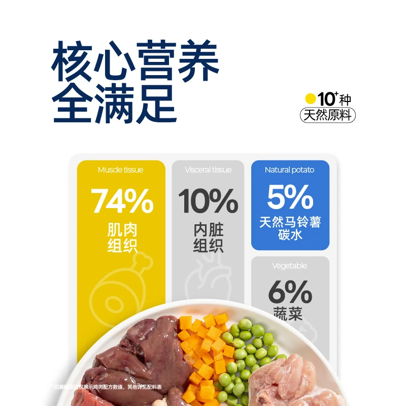 【财家专属】派膳师狗狗春游季大礼包丨有肠有粮有罐罐