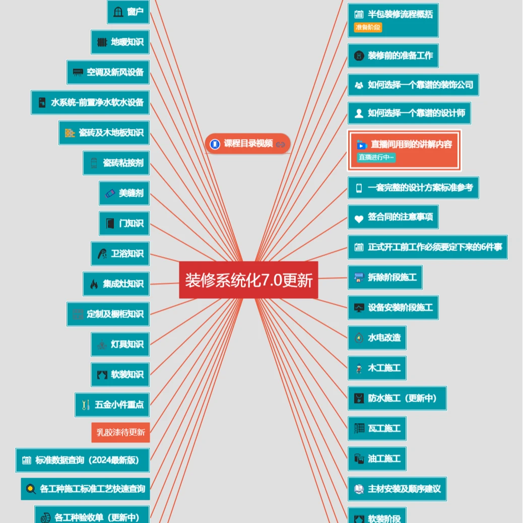 装修避坑系统资料（业主版）