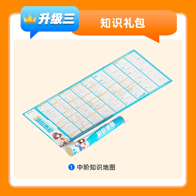 知识地图便签文具