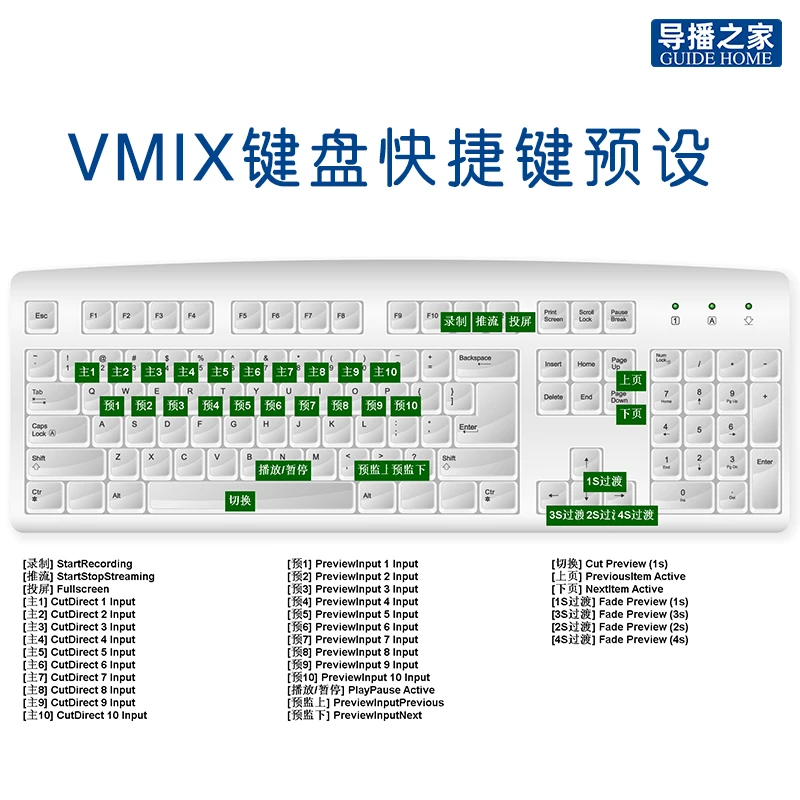 导播之家 vMix电脑键盘快捷键预设