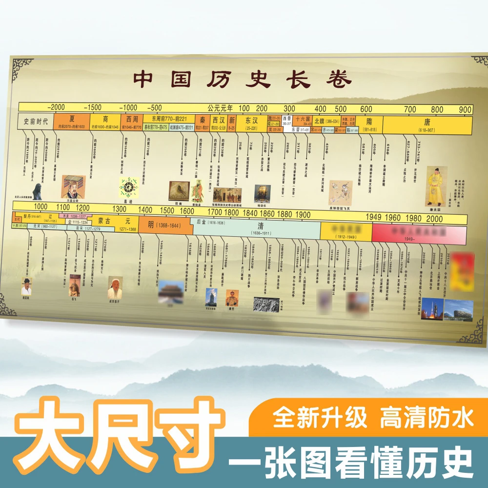 中国历史墙贴 朝代顺序挂图 演化图初中时间轴知识表大事年表长卷