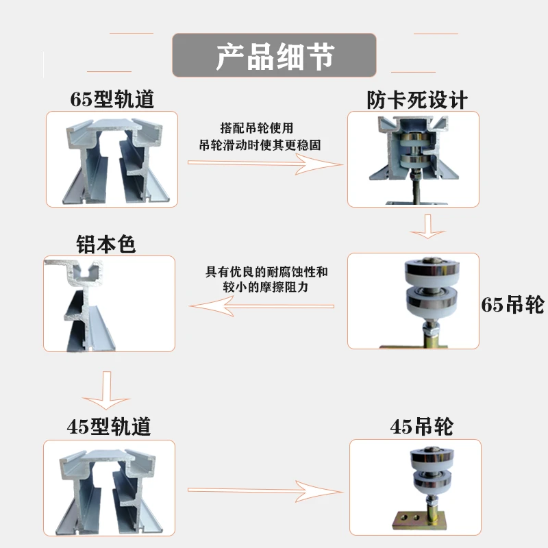 酒店活动隔断餐厅包间65型号80型号100型号吊轨推拉门折叠门样品