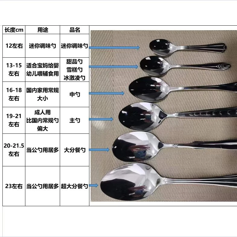 【A02-A180】主播给编号专属链接/不锈钢勺子叉子家用加厚公勺吃饭
