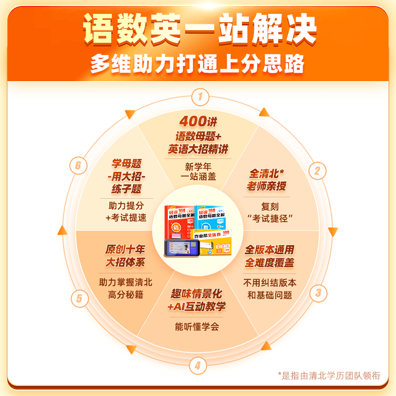 【赠品勿拍】5天10节300分钟清北名师思维直播特训营