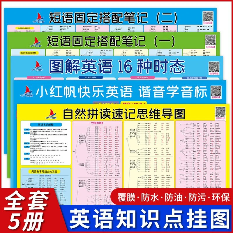 零基础学英语墙贴中小学生知识点挂图拼读拟音时态音标记单词短语