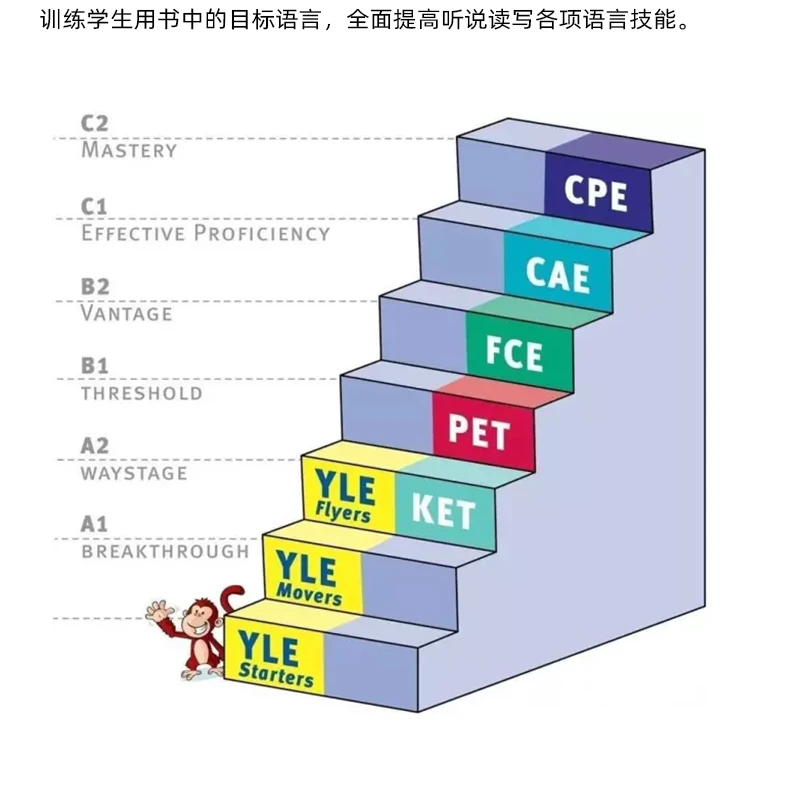 【AI互动工具套餐】剑一到PET 剑桥官方授权系统学生教育