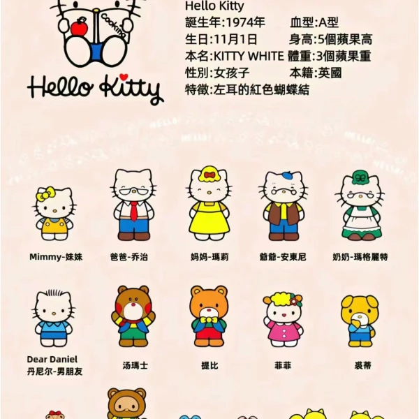 （请勿乱拍）【补邮专用链接】hellokitty中古挂件钥匙扣