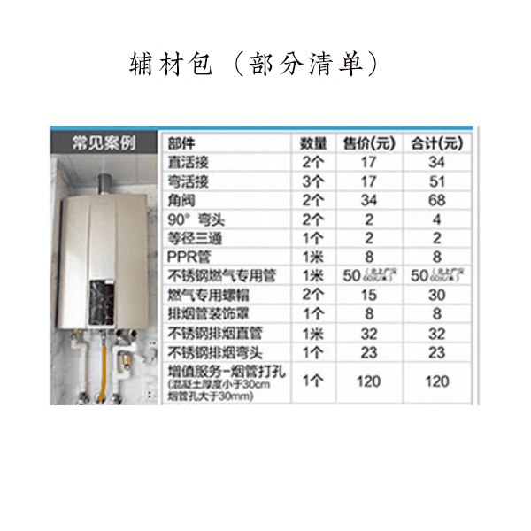 FQ7辅材包