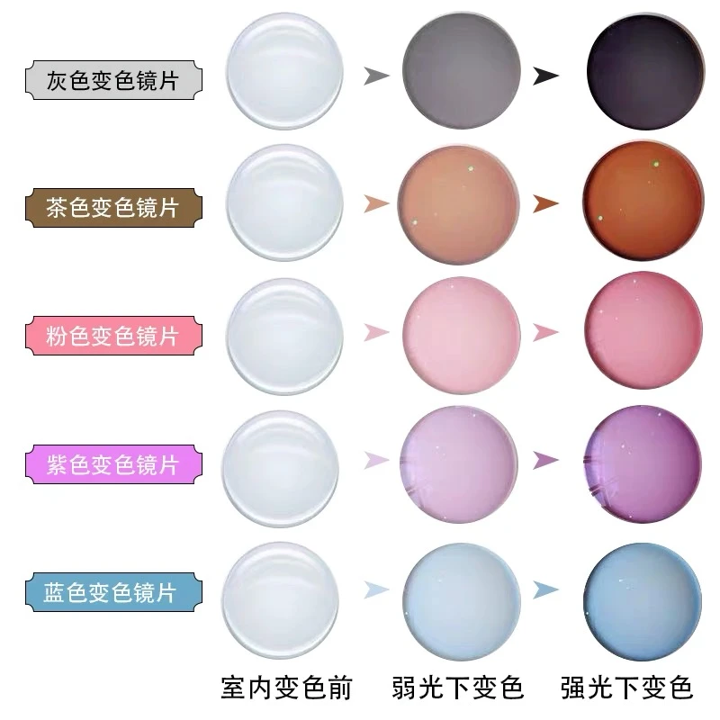 变色眼镜片近视非球面树脂防紫外线超薄茶色变黑防辐射蓝色强光潮