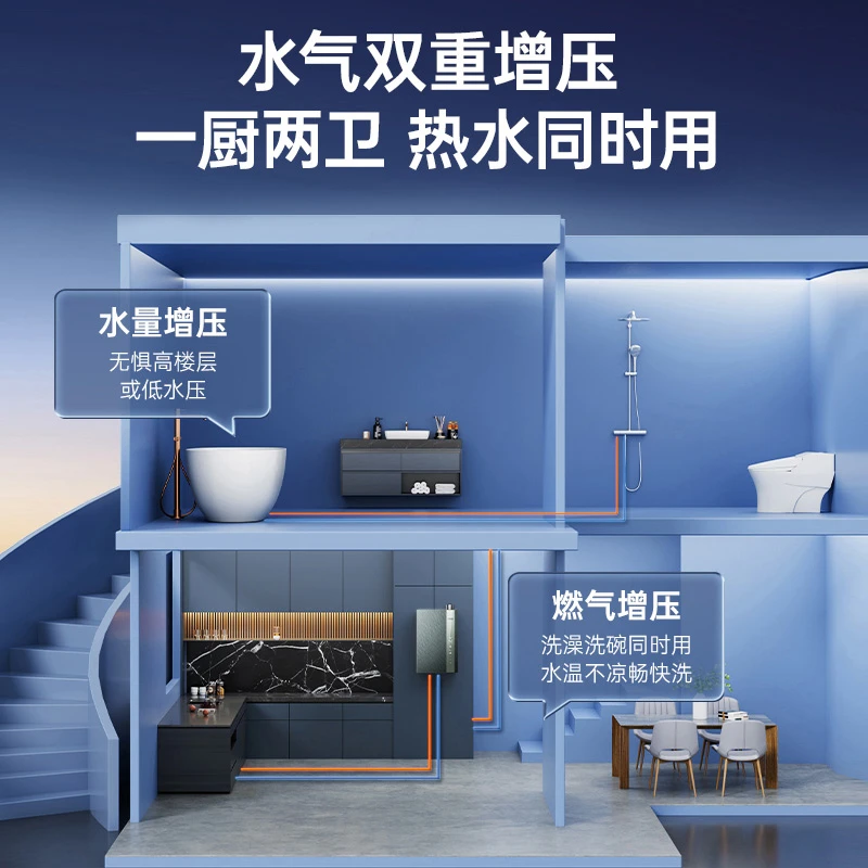 【国补20%】万家乐海洋U8超一级能效AI零冷水双增压伺服燃气热水器