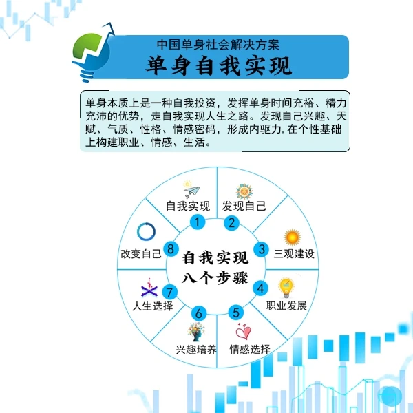 单身自我实现，中国单身社会解决方案