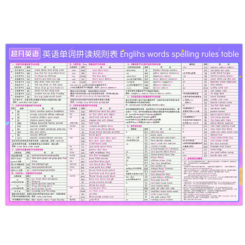自然拼读规则表 少儿英语自然拼读 寒暑假短期专项字母学习
