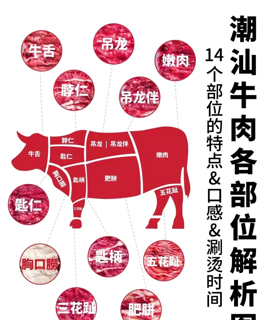 【火锅店同款】鲜牛肉切片土黄牛原切真空牛肉火锅新鲜品质牛肉片