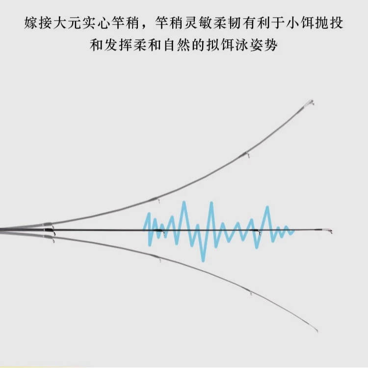 2超低价浮力鱼竿假饵渔轮鱼线链接（以主播介绍为准）