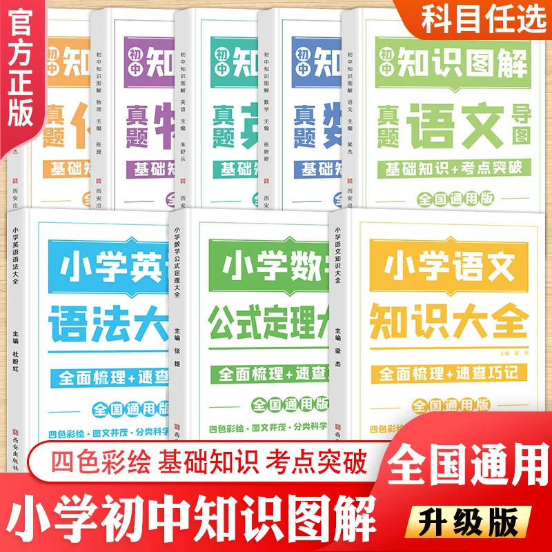 【小学初中知识图解大全】语数英 语法大全年级数学公式定理大全