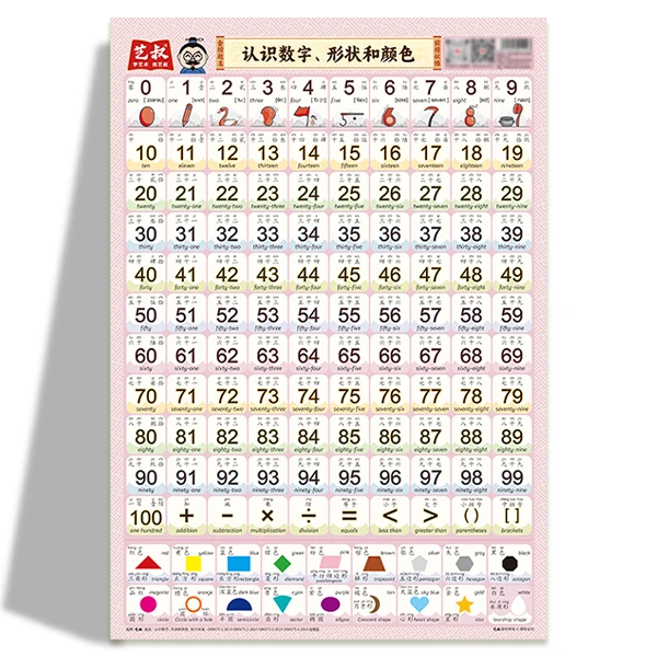 幼儿看图识物知识挂图早教启蒙0-3岁婴幼儿认识数字形状和颜色