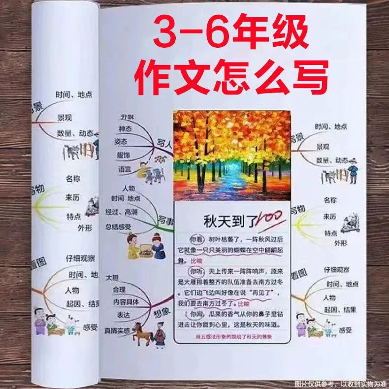 作文怎么写五感法写作文方法与技巧升级版小学3到6年级作文书大全