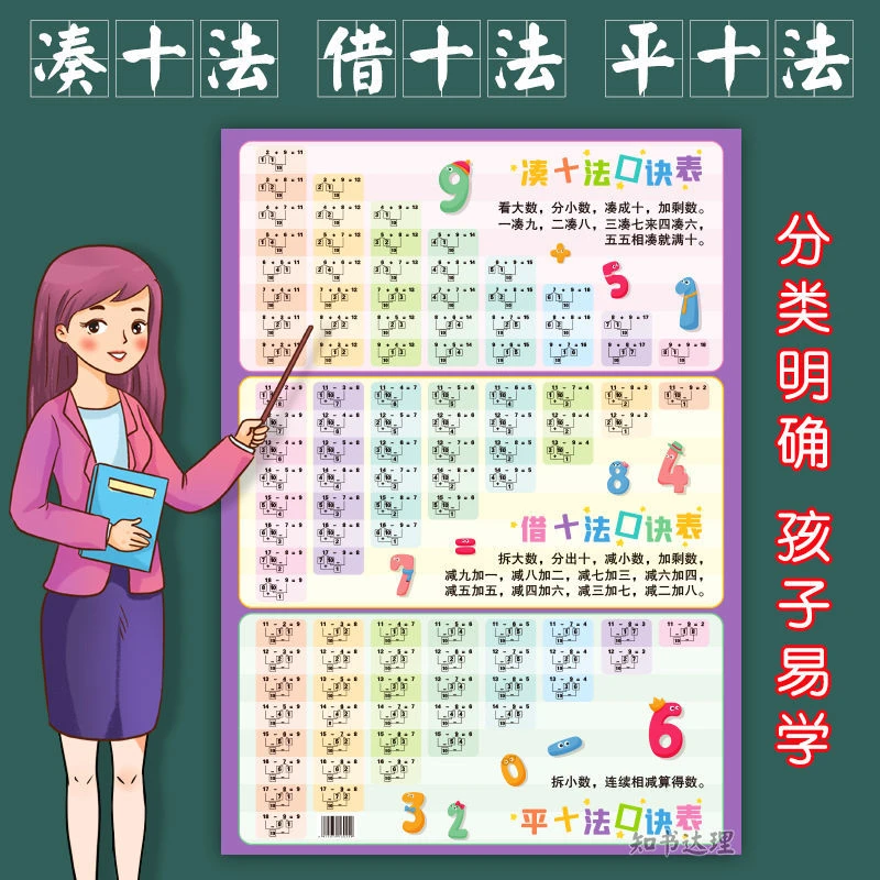 凑十法借十法平十法挂图口诀表幼小衔接学前大班幼儿园一年级墙贴