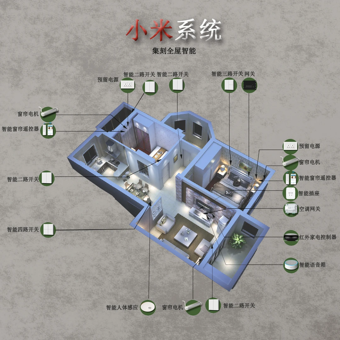 【两室两厅 全屋智能套餐】空调+灯光+窗帘 智能控制系统