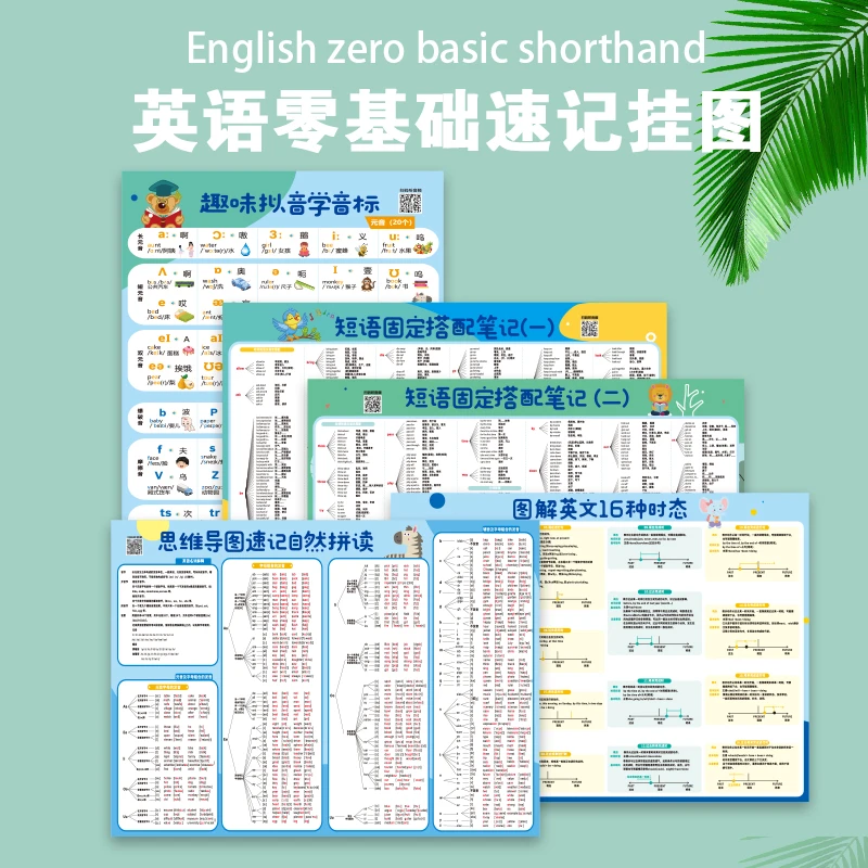 【7.5元5张】英语挂图发音思维导图自然拼读挂图启蒙知识点语法学习