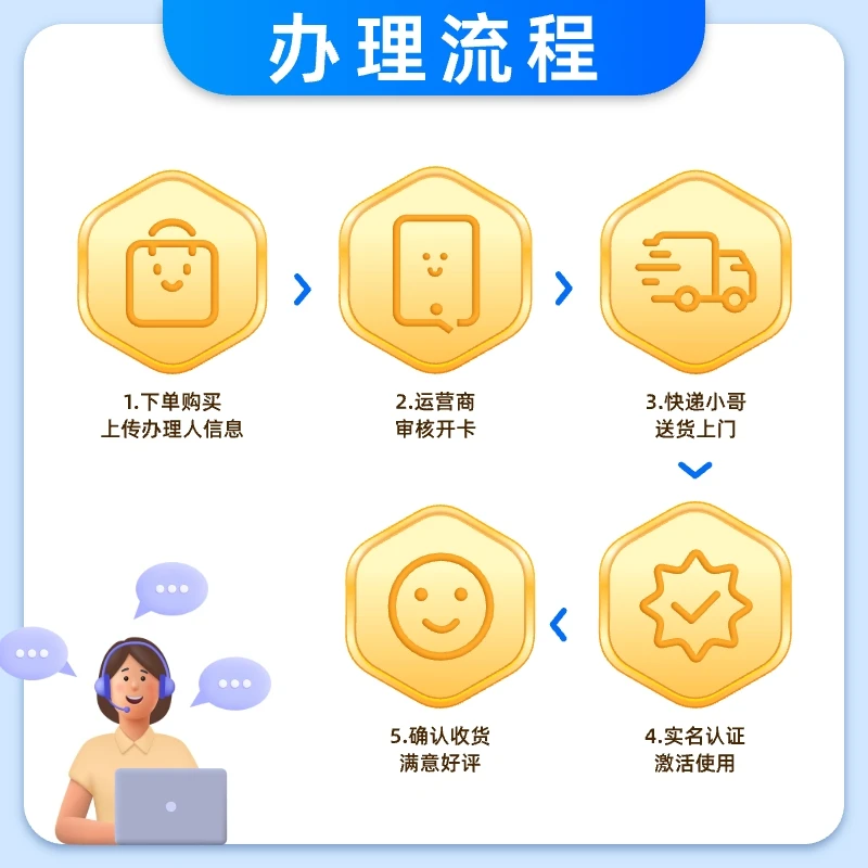 大流量卡本地归属地手机卡全国移动360g无限速电话卡套餐广电