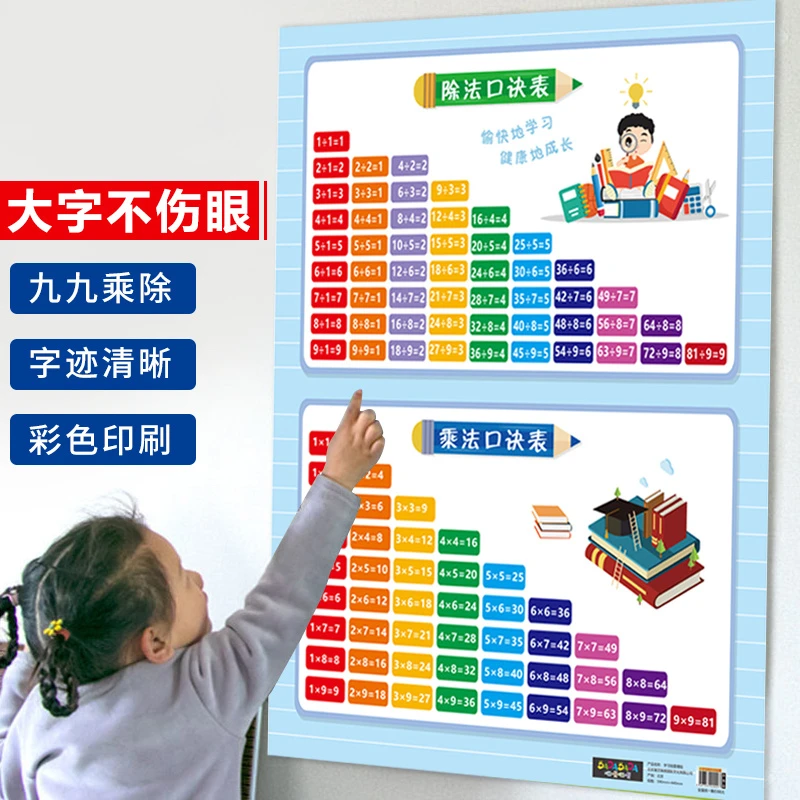 小学生知识点挂图（全10册）乘法除法口诀表小学数学常用公式单位