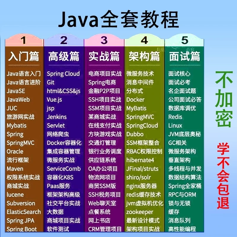 java教程全套自学习项目实战培训课程编程从入门到精通零基础视频