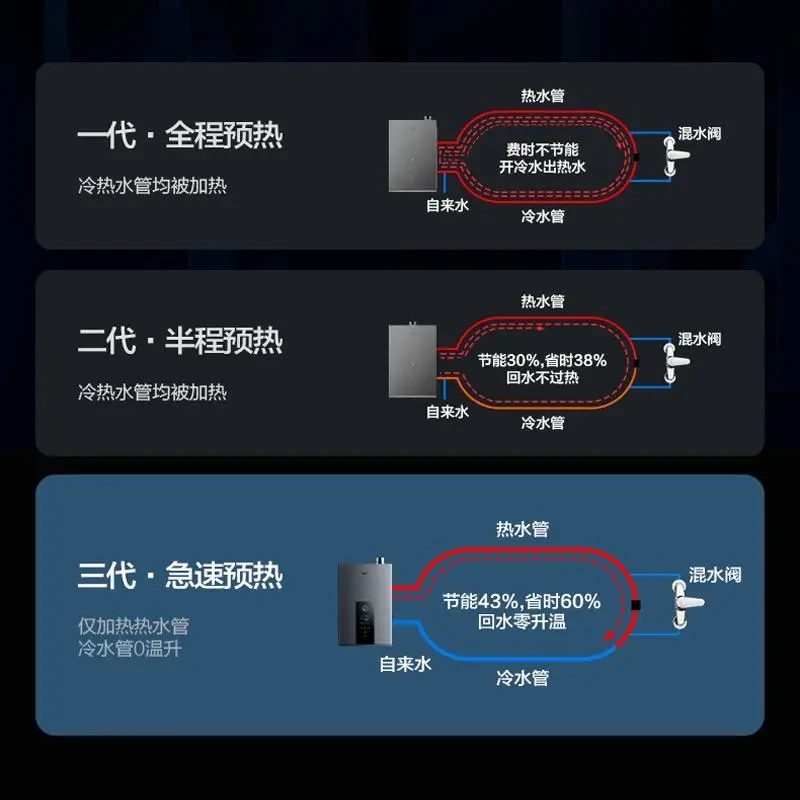 Vatti/华帝新品12253-16升家用天然气一级节能零冷水ai燃气大容量