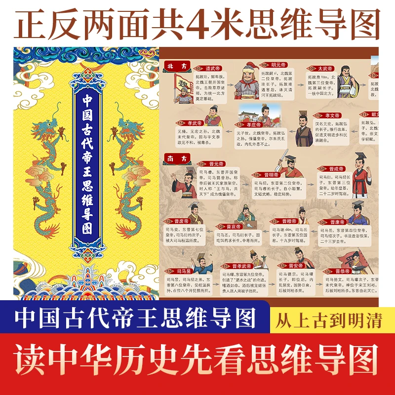 中国古代帝王思维导图