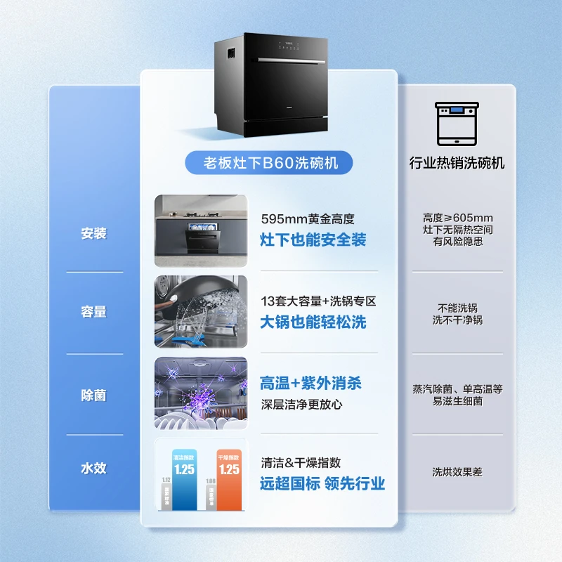 【洗碗机13套】老板B60D全自动家用小型抑菌内嵌热风烘干