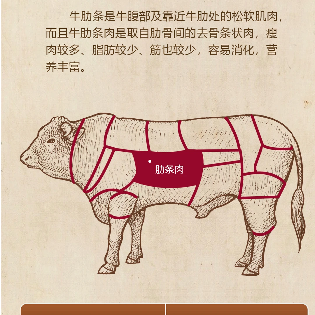 新鲜 罗汉肉 5斤