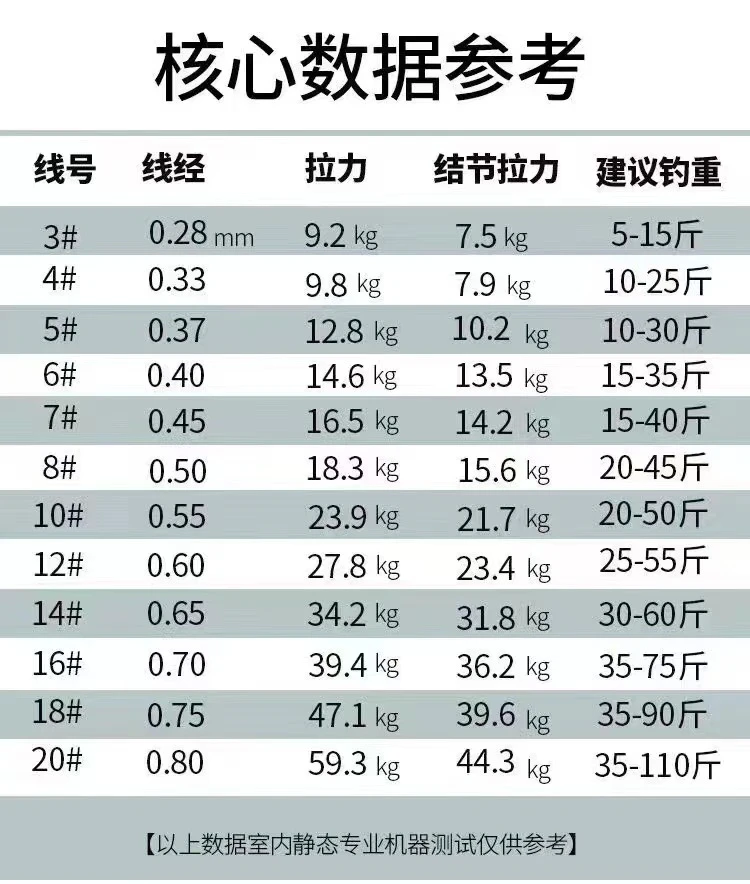 轻量大物线组珠珠鲢鳙