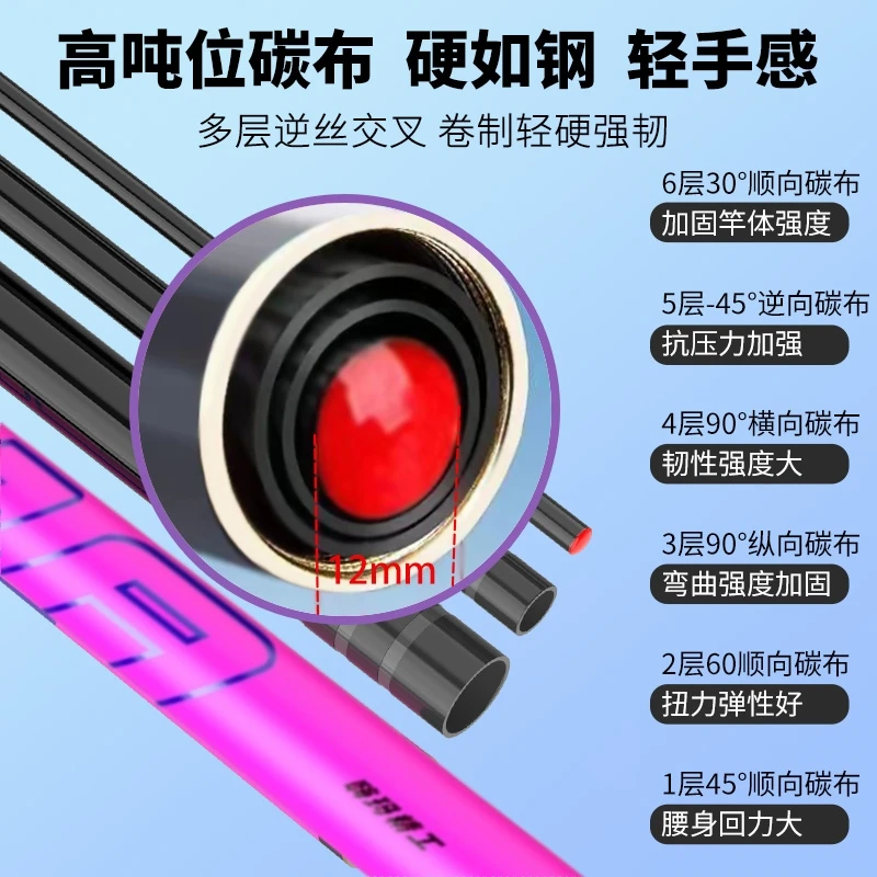 老麻雀推荐冰蓝粉10H黑坑专用15H飞磕鱼竿8H12H20H竞技鱼竿直飞竿