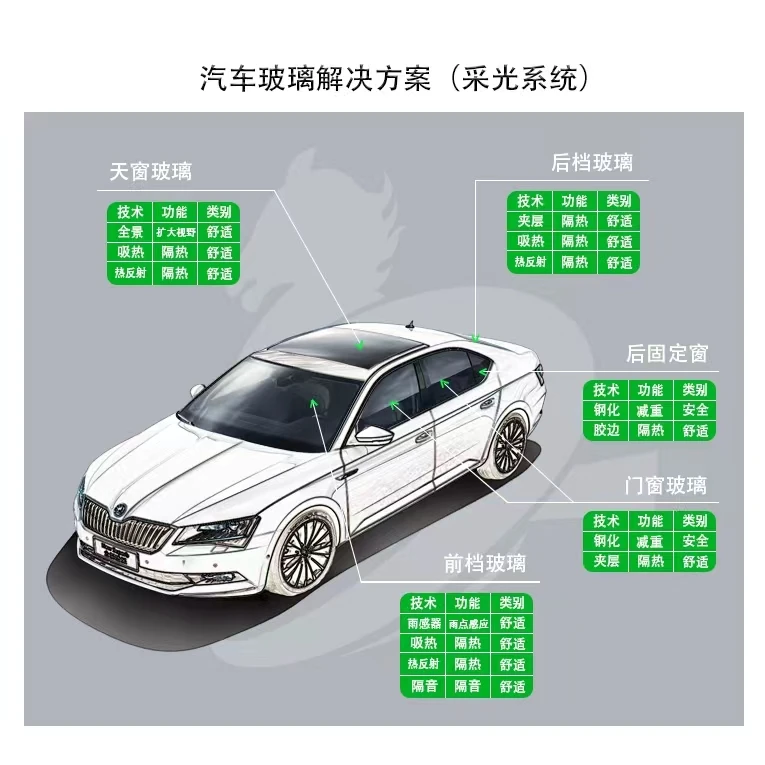 汽车挡风玻璃