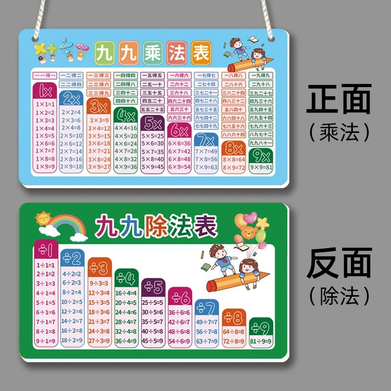 99乘法口诀表九九除法加减法小学二年级学习挂图墙贴数学公式表
