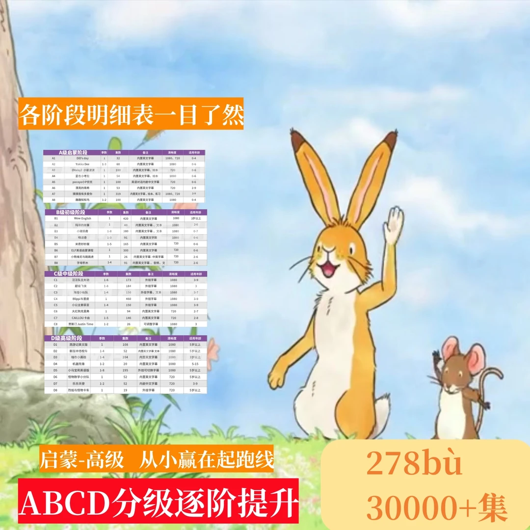 【新品推荐】278部英文动画ABCD分阶段磨耳朵儿童卡通培养
