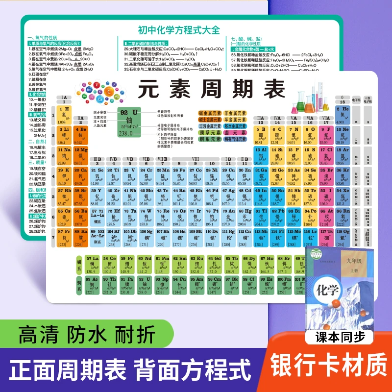 【初中生必背】初中化学元素周期表卡片物理化学公式常考知识点大