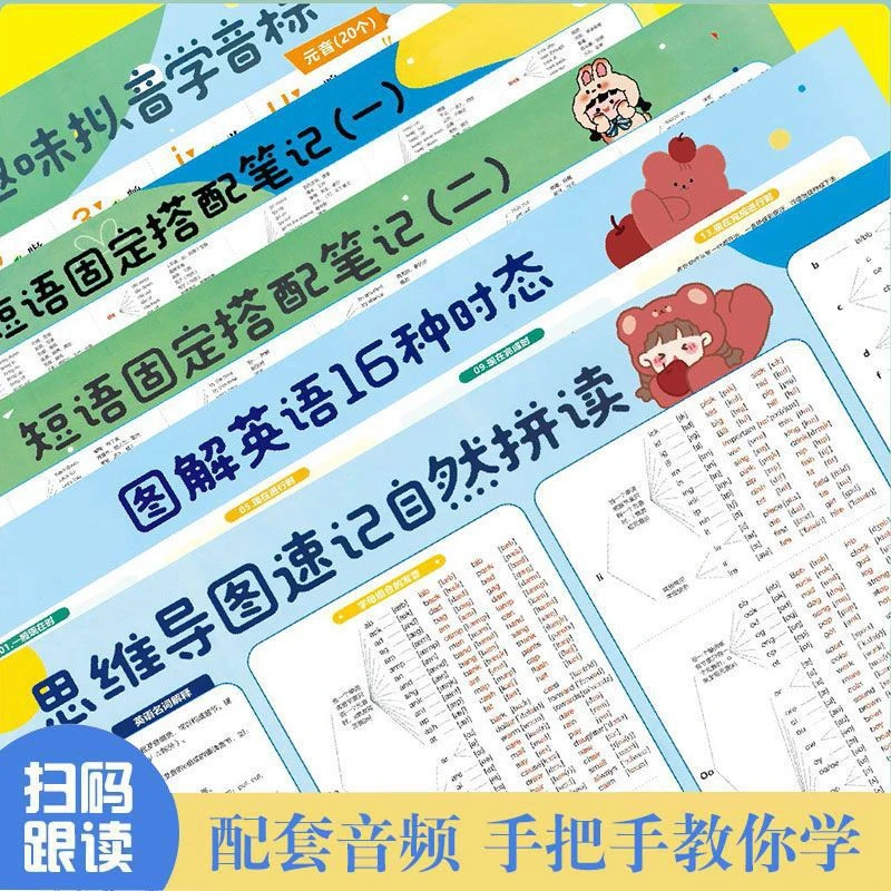 零基础学英语中小学英语知识点挂图音标记单词固定短语思维导图